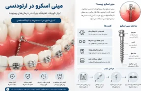 مینی اسکرو در ارتودنسی؛ کاربردها و نقش آن در درمان‌های پیچیده